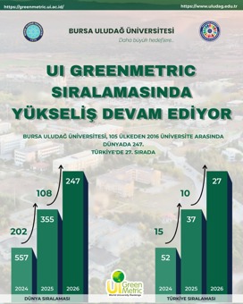 BUÜ’den sürdürülebilirlikte büyük başarı