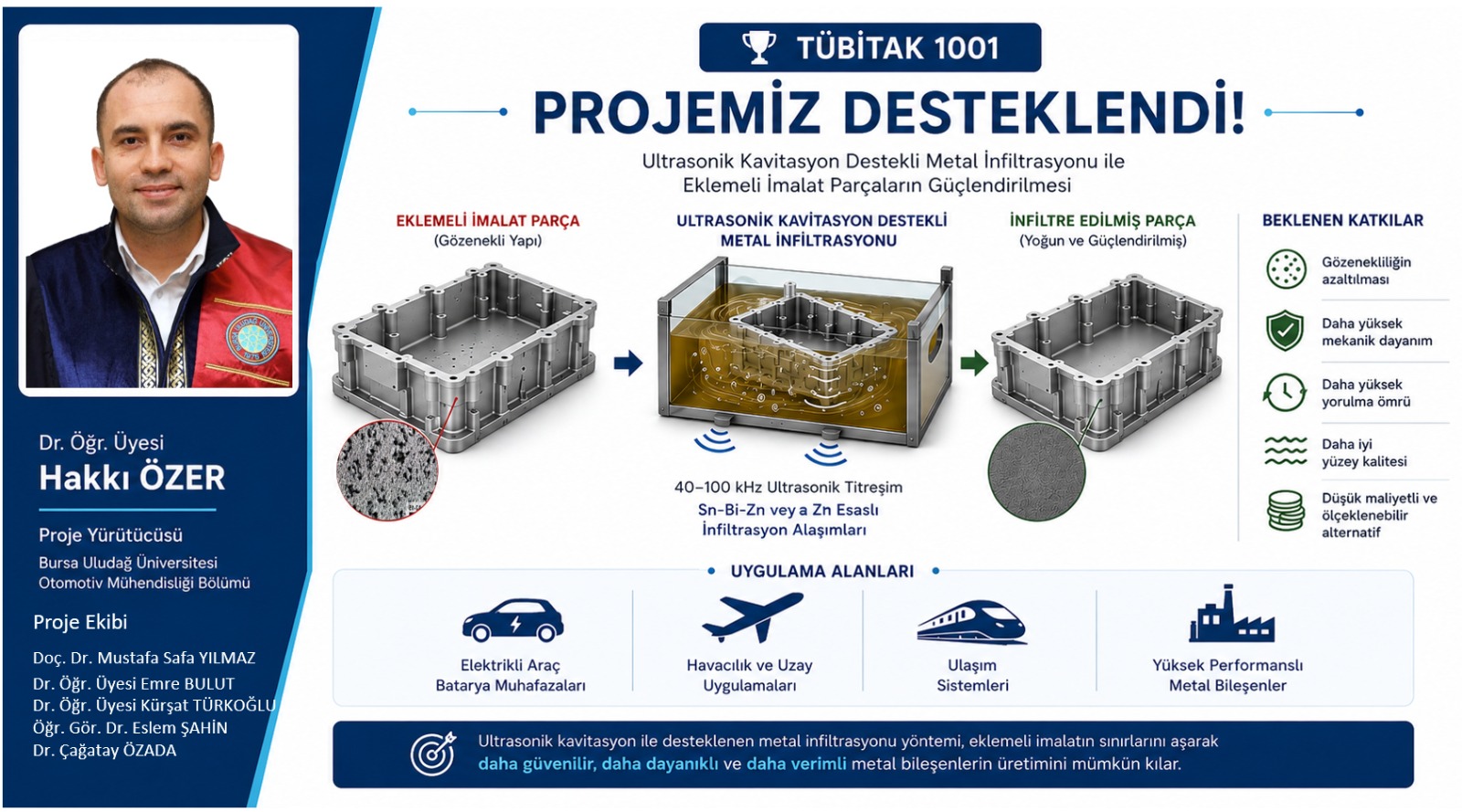 Bölümümüz Öğretim Üyesi Dr. Öğr. Üyesi Hakkı ÖZER'in TÜBİTAK 1001 Proje Başarısı