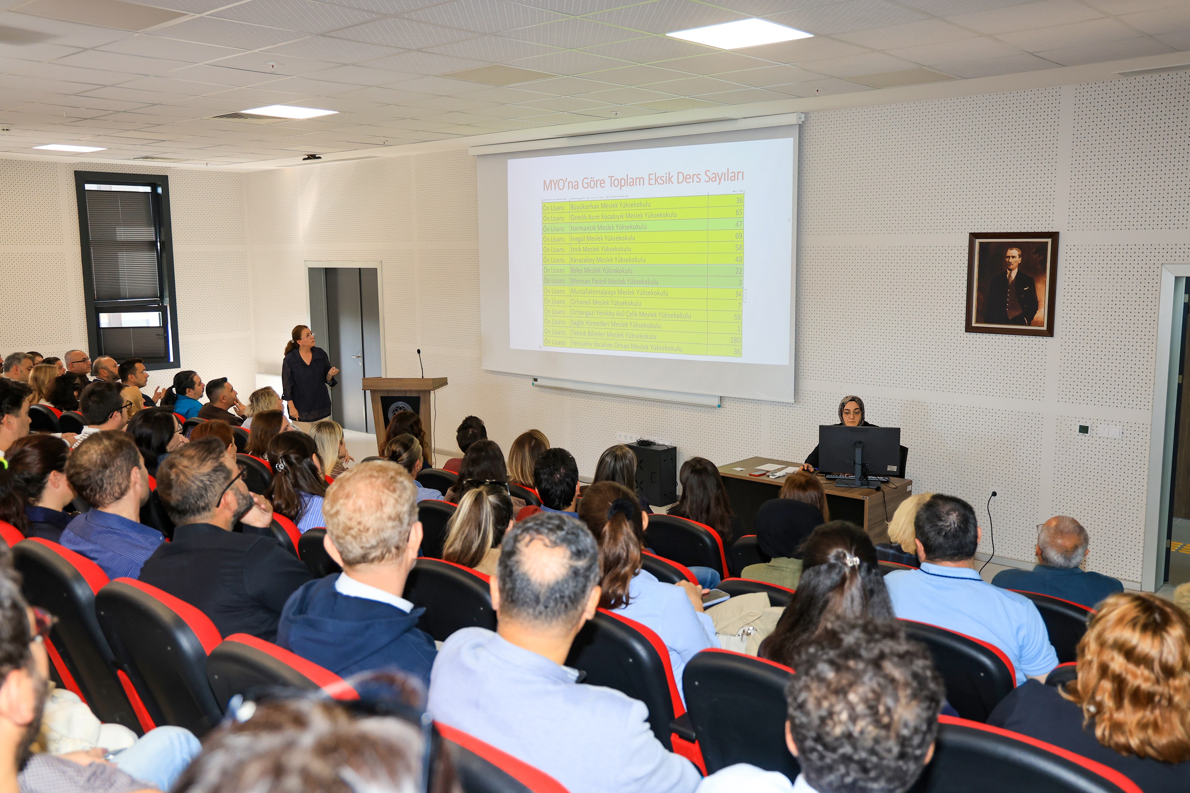 2026 Güz Dönemi Meslek Yüksekokulları Bologna Süresi I. Değerlendirme Toplantısı Gerçekleştirildi