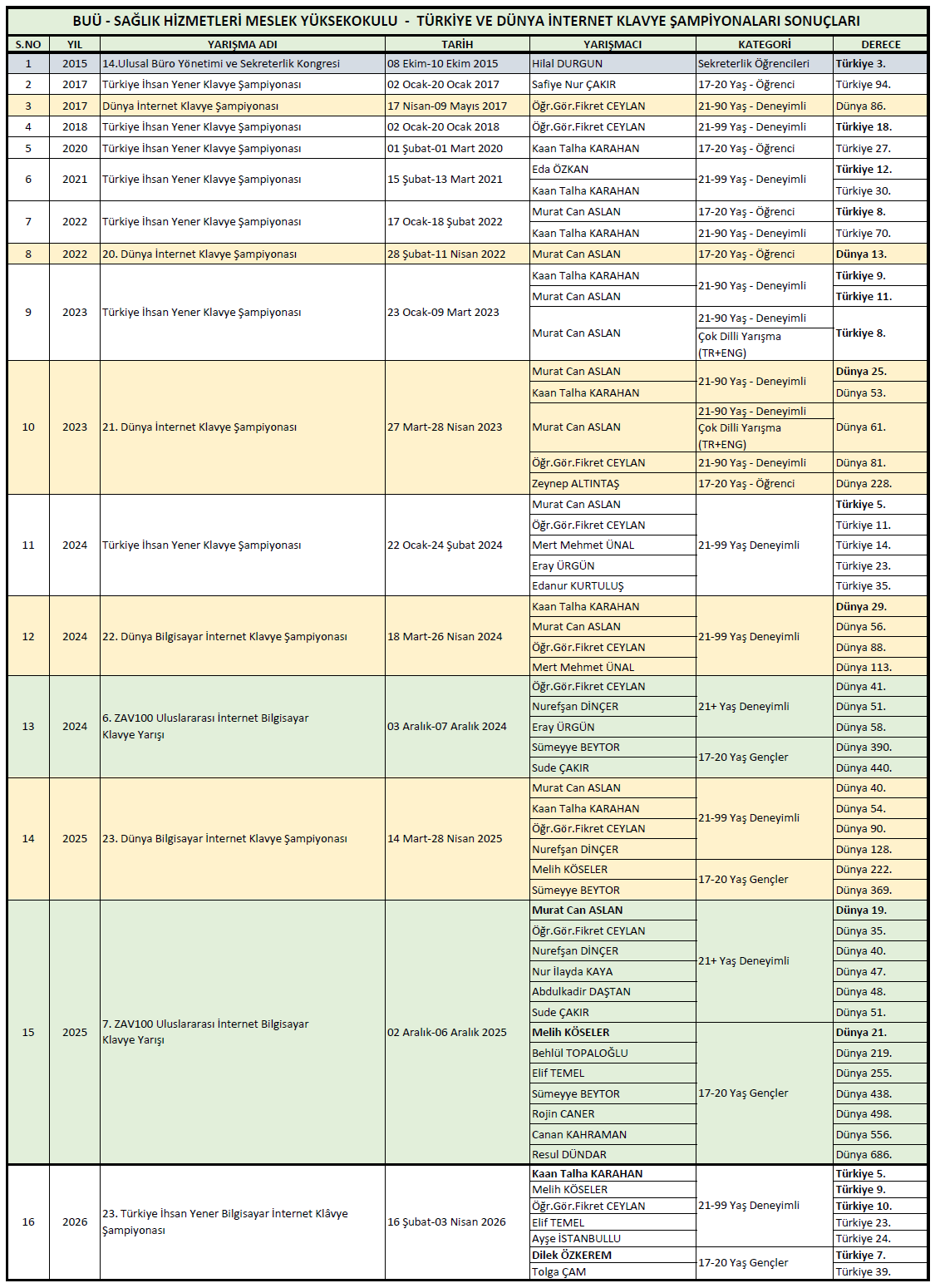 20260409131722625yaristablosu-2026-Nisan! ?? 
