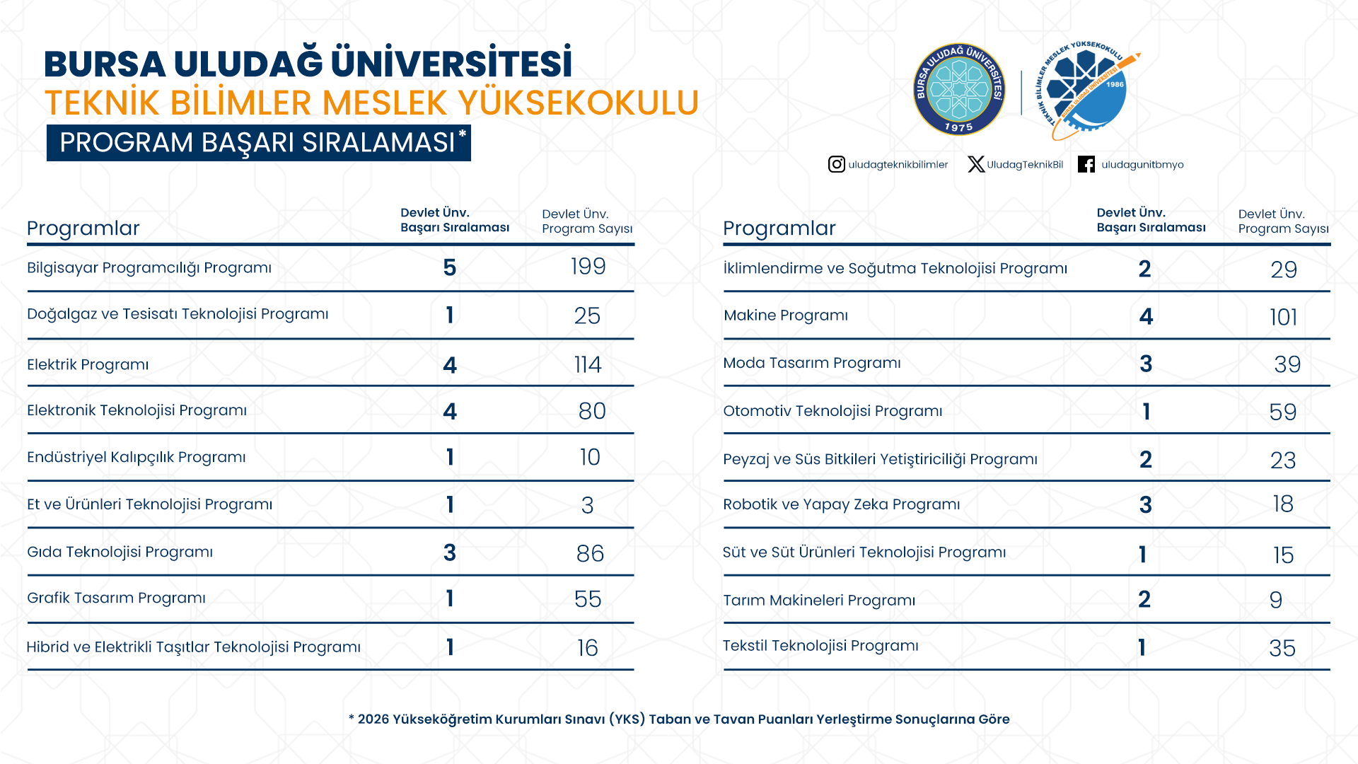 Üniversite Tercihlerinde İlk Sıralardayız,  Meslek Yüksekokulumuzla Geleceğe Güçlü Adım