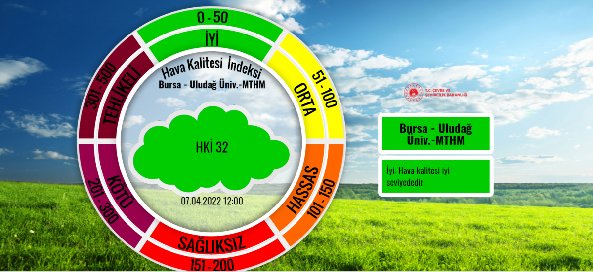 Bursa Uludağ Üniversitesi  Hava kalitesi