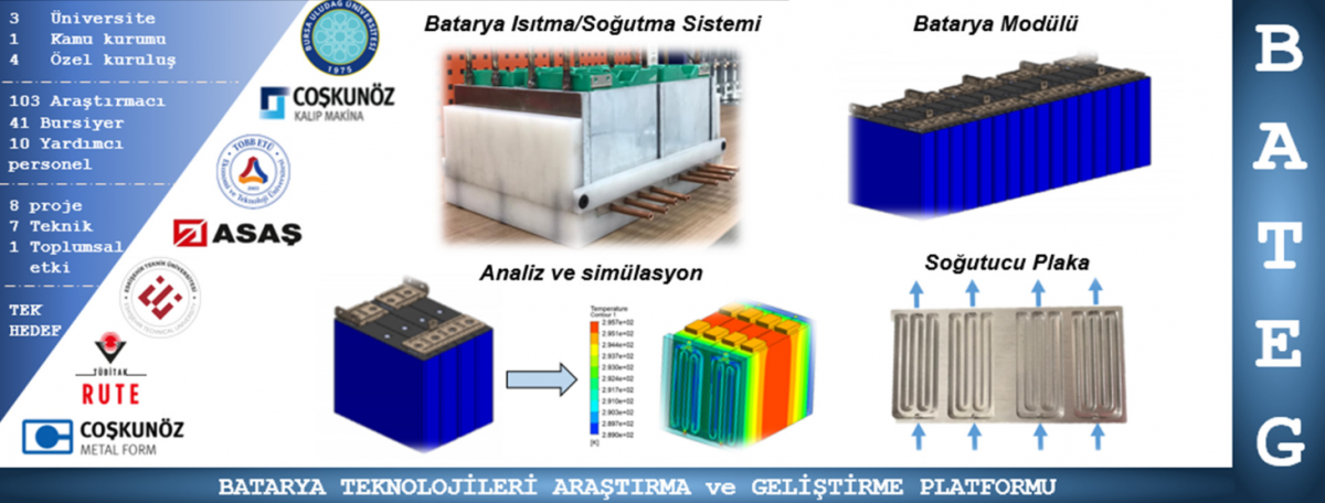  BATEG Platformu Kuruldu 