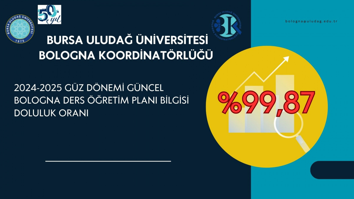 Bologna Ders Öğretim Planı ve AKTS Verileri Güncel Doluluk Oranı