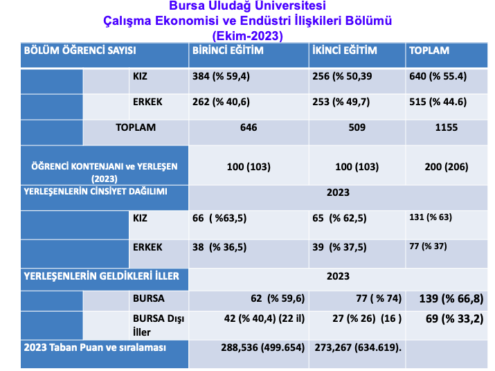 Bursa Uluda niversitesi Bursa Uluda niversitesi