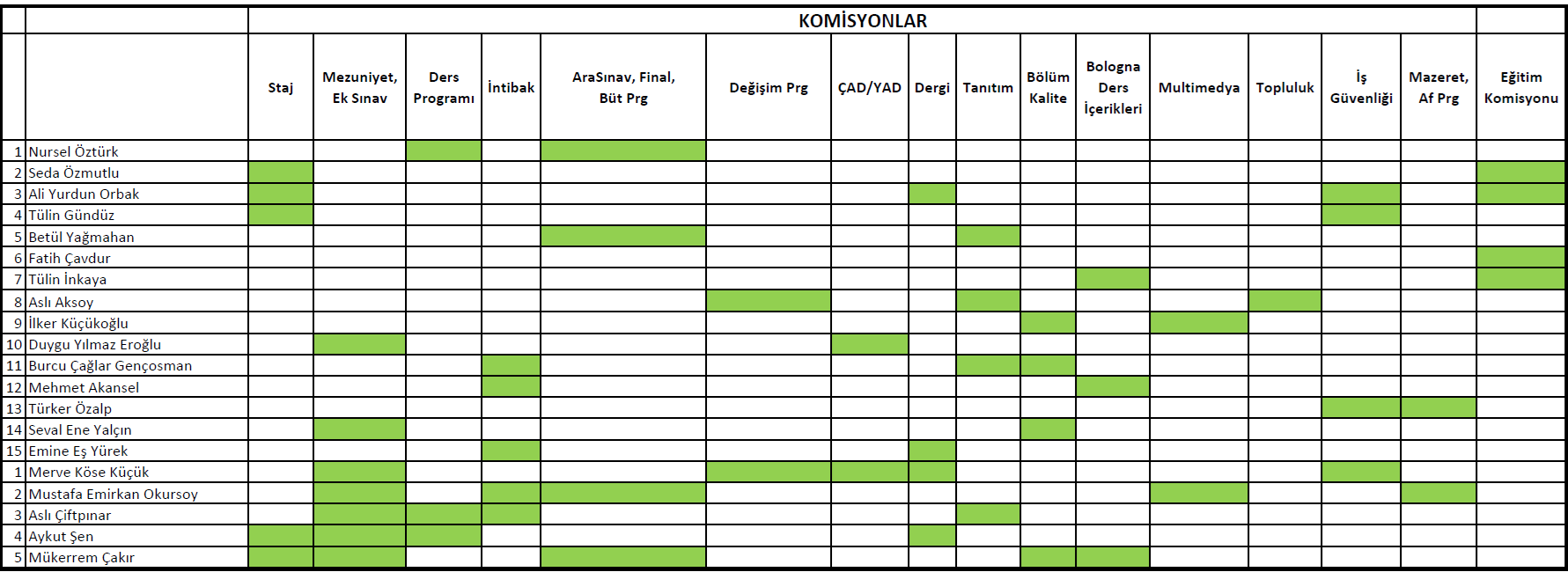 Department of Industrial Engineering Committee Assignments