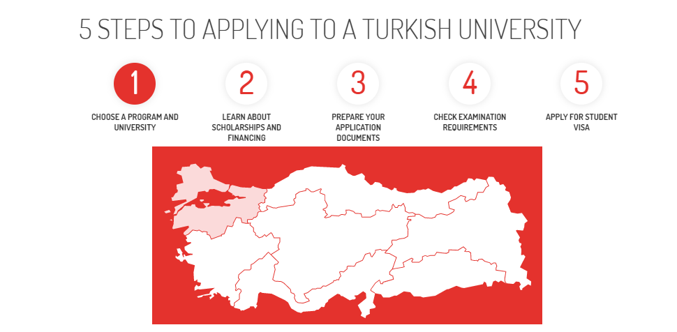  5 STEPS TO APPLYING TO A TURKISH UNIVERSITY 