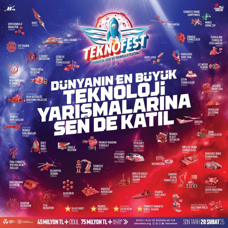 TEKNOFEST 2025 Yarışma Başvuruları Hakkında