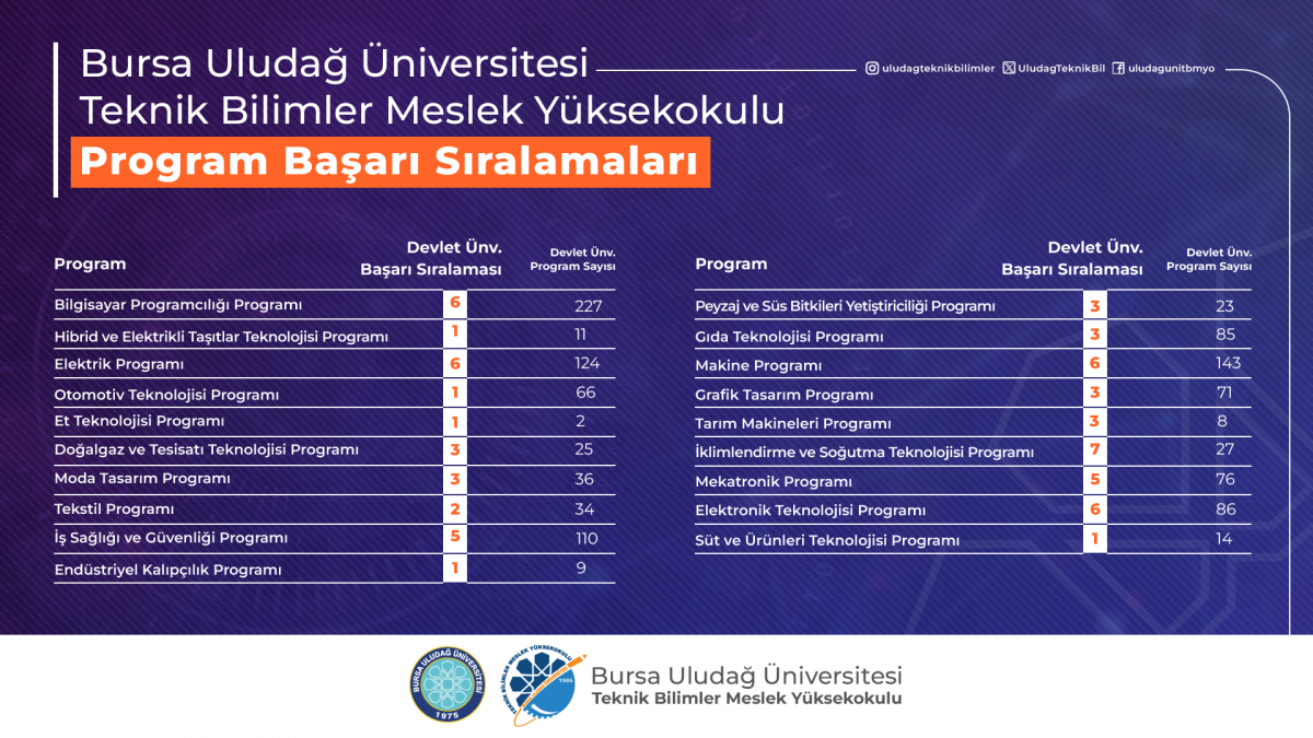 Türkiye'nin en iyi  Meslek Yüksekokuluna sizleri de bekliyoruz