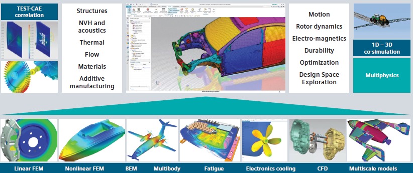 Simcenter Amesim ve Simcenter 3D özelinde Simülasyon programları ile ilgili tanıtım toplantısı