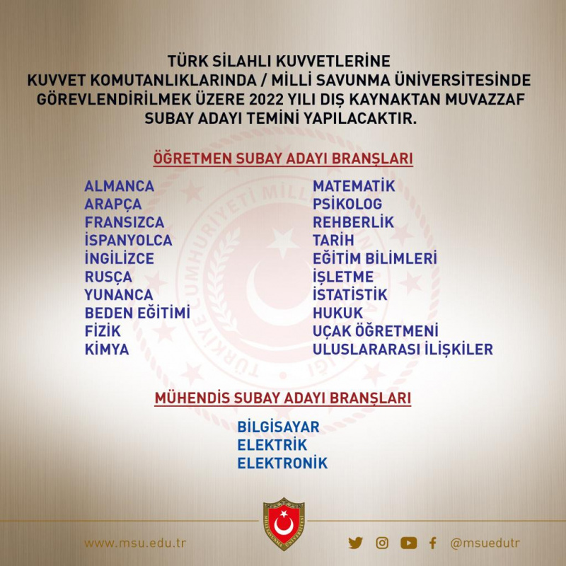  MİLLİ SAVUNMA ÜNİVERSİTESİNDE GÖREVLENDİRİLMEK ÜZERE 2022 YILI DIŞ KAYNAKTAN MUVAZZAF SUBAY ADAYI ALINACAKTIR. 