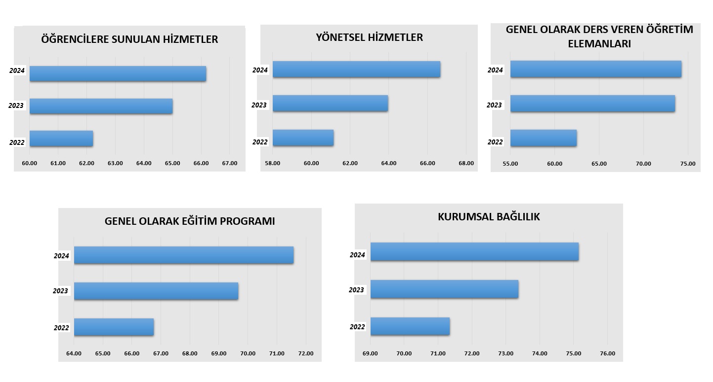 memnuniyet anket sonuçları (1)! ?? 